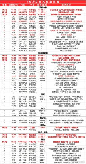 2024全年免费资料大全，GM集47.962数据支持设计解析-图2