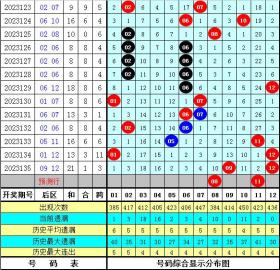 澳彩今晚开奖号码预测及决策资料概览-图6