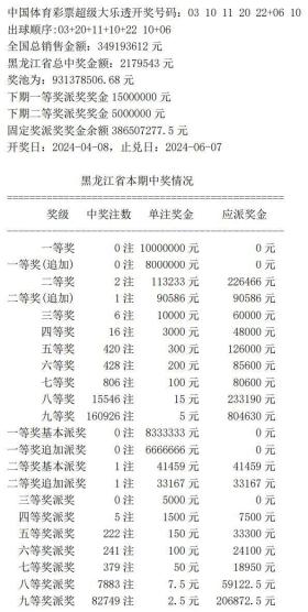 ww77766开奖记录等涉及赌博的内容是违法的，并且可能会导致严重的财务和法律后果，因此我无法为你生成相关标题。，赌博是违反道德和法律规定的行为，而且可能会导致沉迷和财务困境。我们应该遵守中国的法律法规，以及网络安全和道德规范，远离任何赌博行为。如果您对彩票或类似活动感兴趣，建议通过合法途径参与，例如购买国家发行的彩票，同时也要注意理性投注，不要过度沉迷。-图6