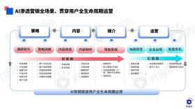 彩票的结果是由随机数生成器或类似的机制决定的，没有一种方法或资源可以确保中奖。同时，参与彩票活动应该是一种娱乐方式，而不是一种赚钱的手段。我们应该理性对待彩票，避免过度投入和沉迷。因此，我无法提供关于如何预测或解析彩票结果的标题。，建议理性对待彩票，将其视为一种娱乐方式，不要过度投入，以免影响生活和家庭。同时，要谨慎选择正规渠道购买彩票，避免上当受骗。-图7