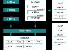 一文速览，SOAR全面解析-图1