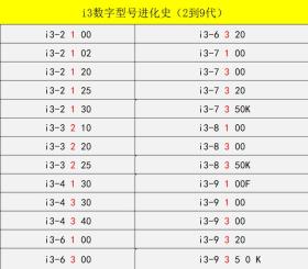 轻松识别英特尔酷睿i3/i5/i7型号-图4