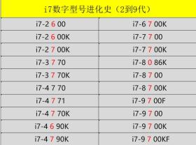 轻松识别英特尔酷睿i3/i5/i7型号-图8