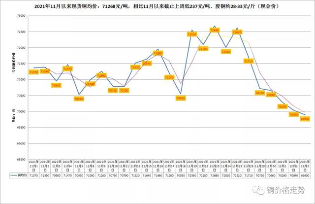 LME与沪市有色金属（铜/铝/锌）行情及长江有色金属走势概览-图1