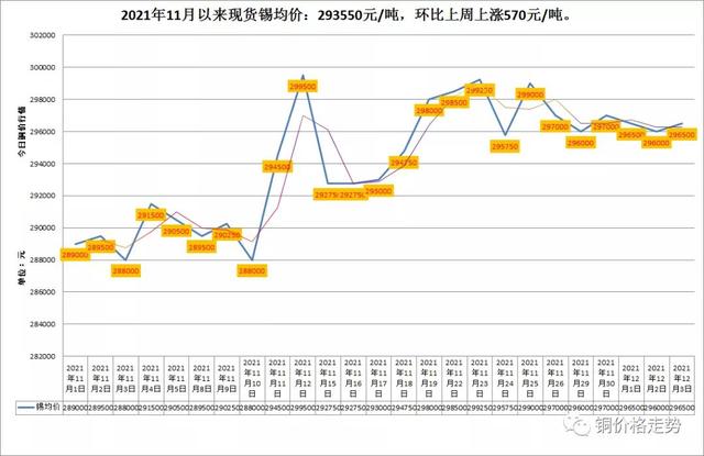 LME与沪市有色金属（铜/铝/锌）行情及长江有色金属走势概览-图6