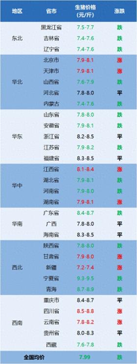 2024年12月17日今日猪价再跌！-图1