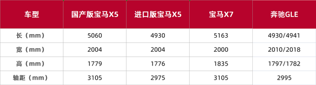 国产宝马X5上市，售价60.5—77.5万元引热议-图7