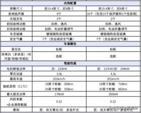 新款特斯拉Model Y上市，起售价26.35万，最高续航719公里-图5