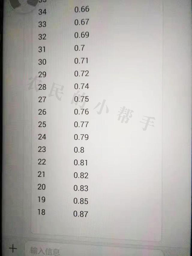 玉米价格差异大，40水分0.6元/斤，18水分0.87元/斤，价格高否？-图2